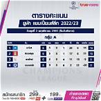 ตารางฟุตบอลยูฟ่า